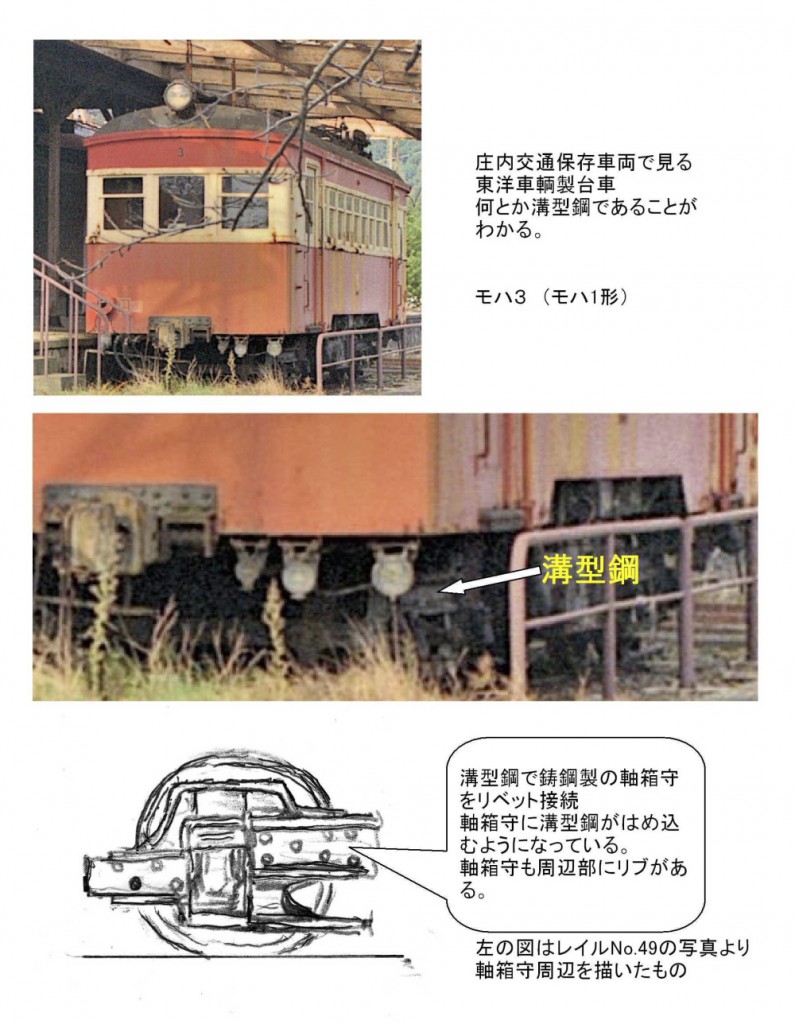 東洋車輌製台車の一例