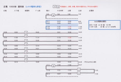 １０００型運用表