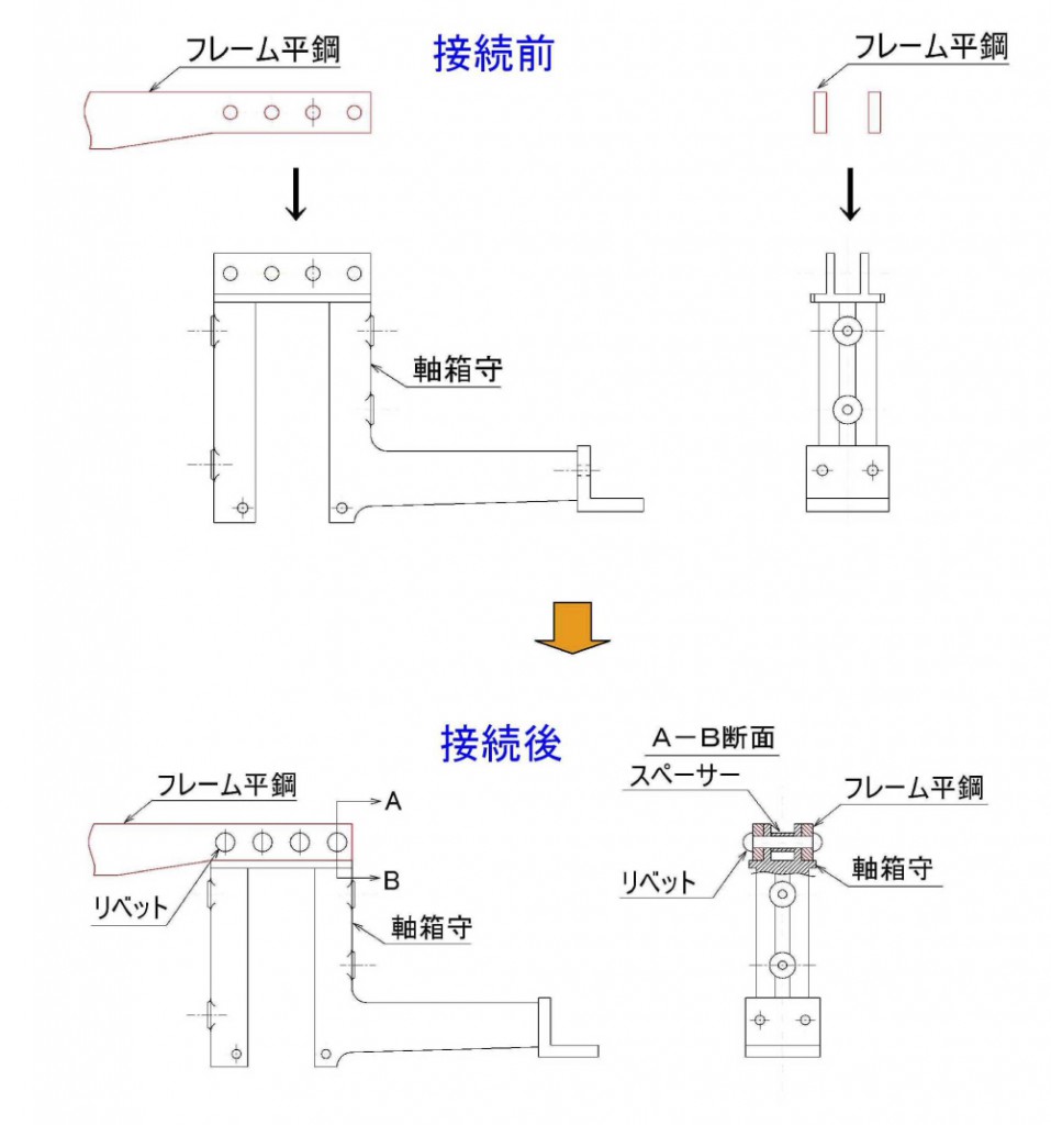 軸箱守接続説明図