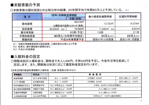 梅小路営業予測_NEW