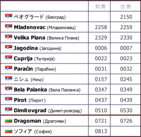 ベオグラード - ソフィア _ダイヤ