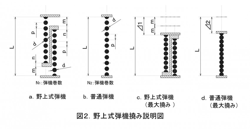 da野上式弾機撓み説明図