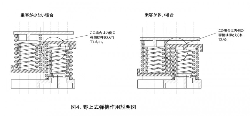 da野上式弾機作用説明図