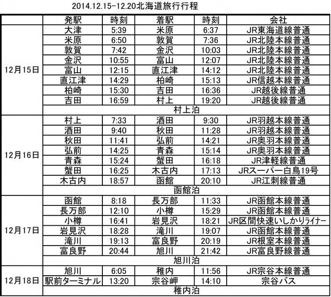 日本海縦断の旅旅程