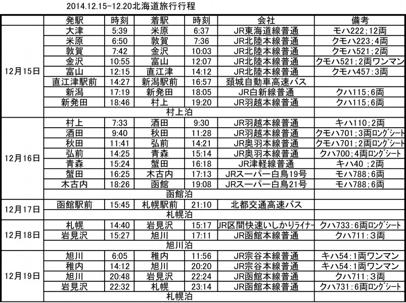 日本海縦断の旅旅程（実際デジ青投稿用）