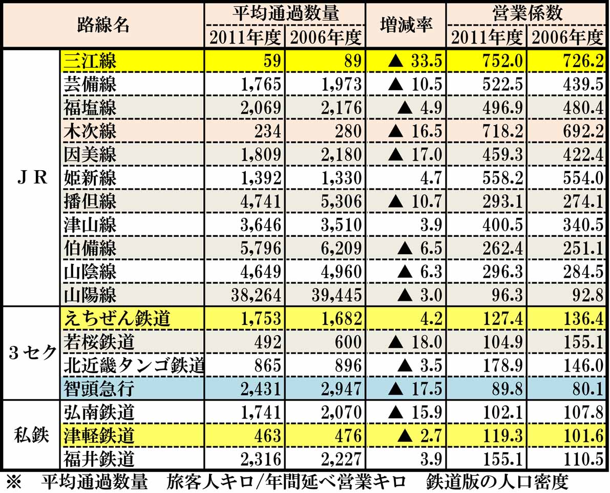 三江線収支表_1200