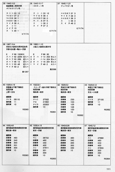 国鉄展望客車編成記録