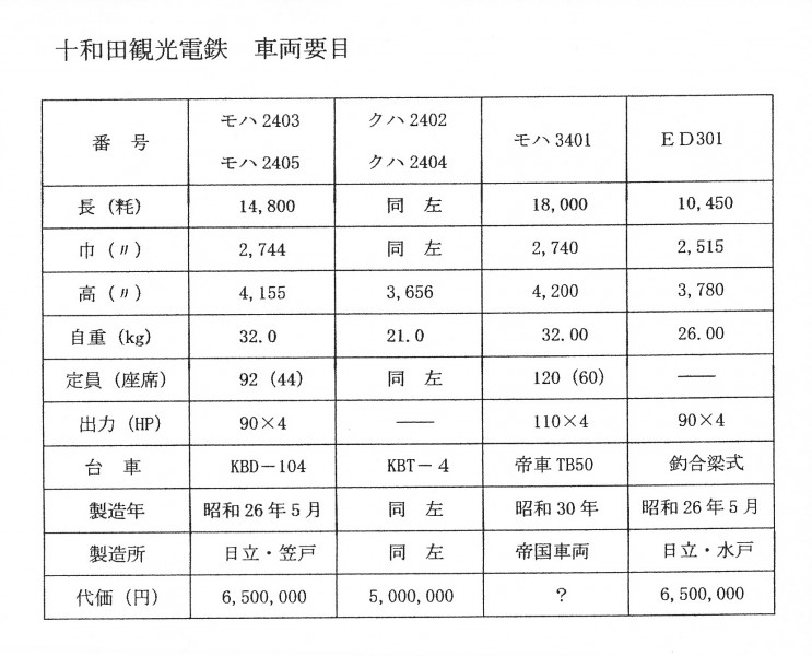 表NEW