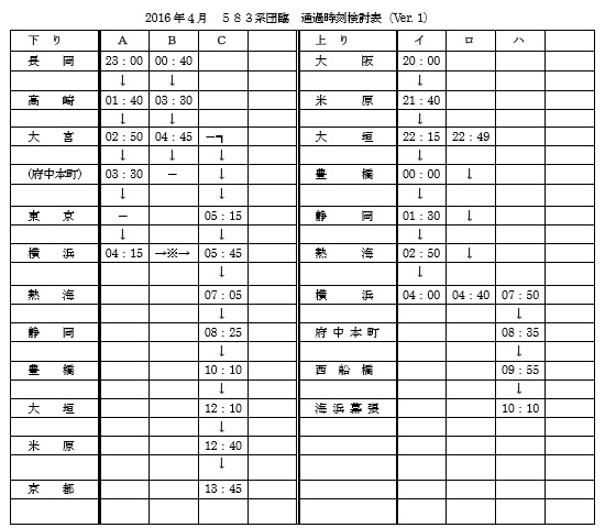 ５８３系の運行検討表（１９００生、作成）